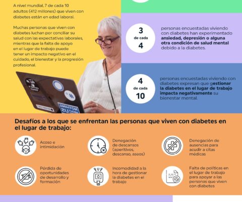 Comprendiendo el Impacto de la Diabetes en el Entorno Laboral